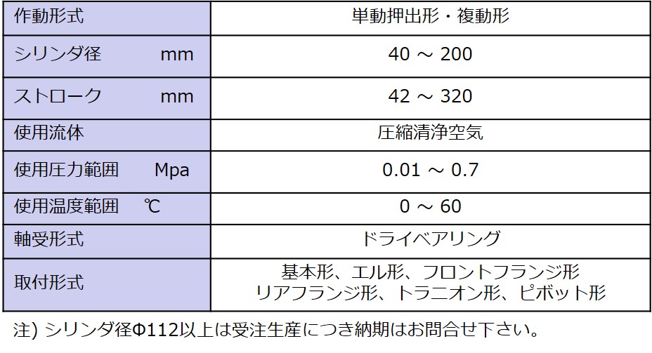 仕様